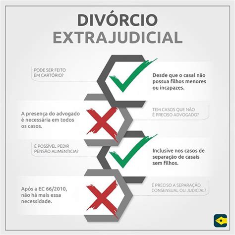 isenção de taxas e emolumentos de registro do divorcio extrajudicial